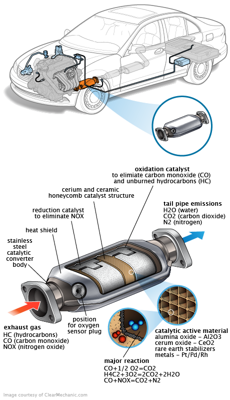 See C3645 repair manual