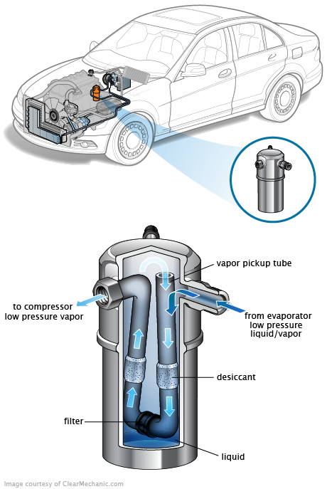 See C3645 in engine